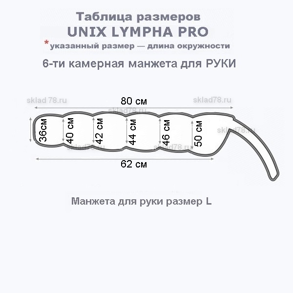 UNIX LYMPHANORM PRO размеры манжет www.sklad78.ru