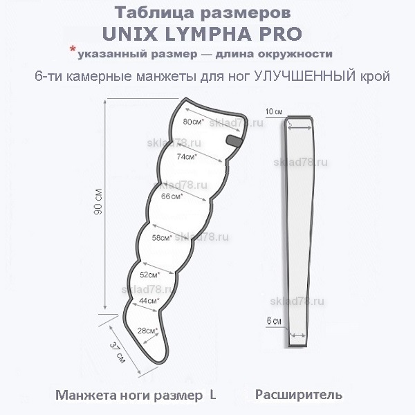 UNIX LYMPHANORM PRO размеры манжет www.sklad78.ru