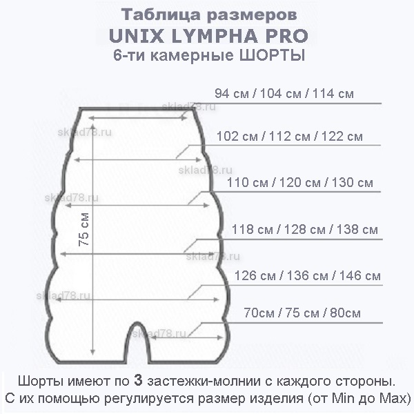 UNIX LYMPHANORM PRO размеры манжет www.sklad78.ru